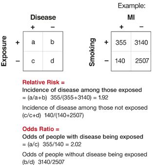 difference between hazard ratio and odds ratio